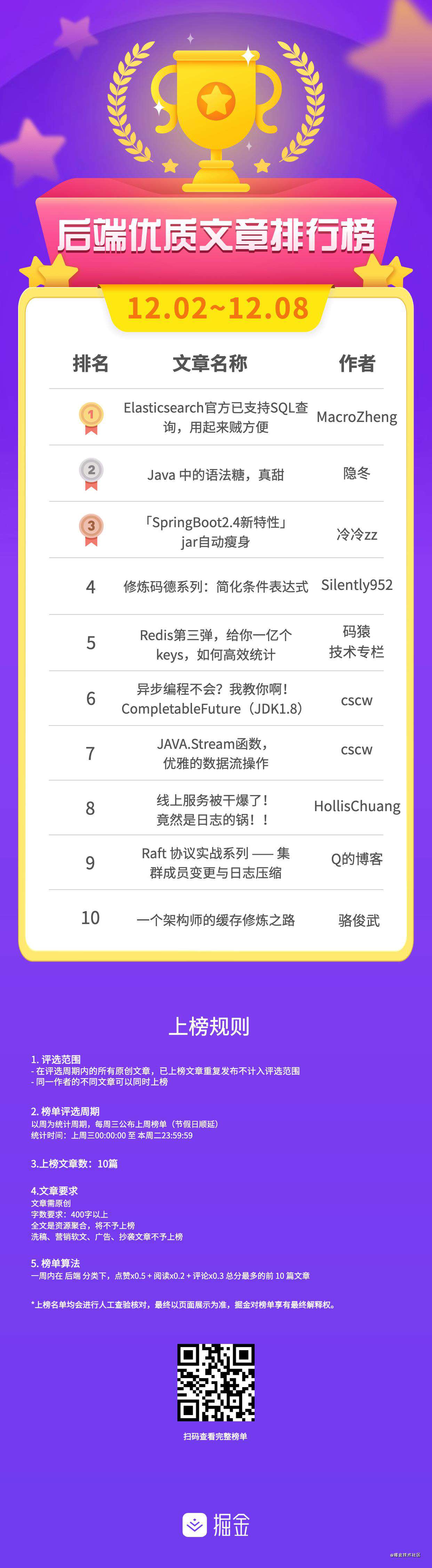 榜单公布 | 优质文章排行榜(12.02~12.08)